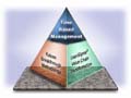 pyramid